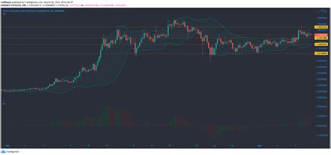 Bitcoin SV, IOTA, Zcash Price Analysis: 06 March - Crypto ...