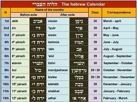 Pin By לבנה איזי On Its El Shaddahi Words Hebrew Months Bible