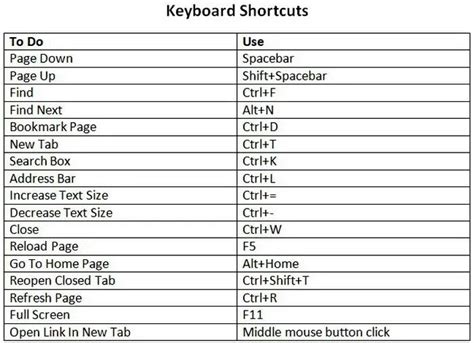 20 Shortcut Keys