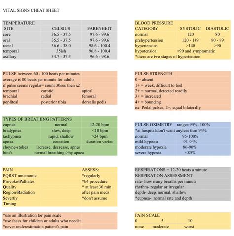 Nursing School Cheat Sheet