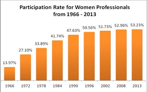 women in the american workforce u s equal employment opportunity commission