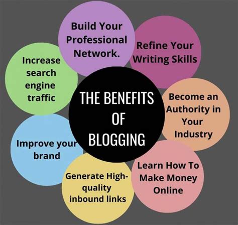 Why Blogging Is Necessary For A Commercial Website 9 Benefits Of Blog