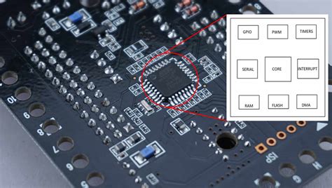 9 Essential Microcontroller Peripherals Explained Embedded Inventor