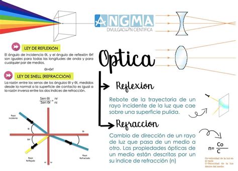 Optica Fisica De Particulas Optica Fisica Fotos De La Escuela