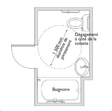 Maybe you would like to learn more about one of these? Figure 7 - Petite salle de bains visitable site de la schl ...