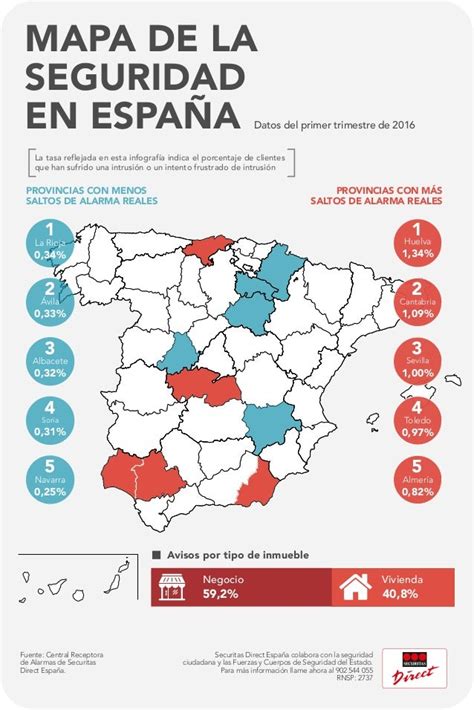 Mapa De La Seguridad En España