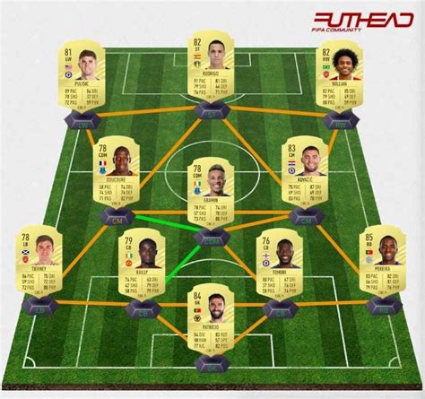 His potential is 76 and his position is cb. FIFA 21: The most overpowered Premier League XI on ...