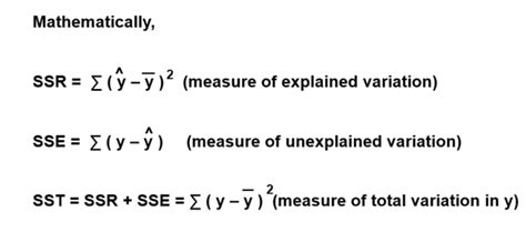 What Is “explained Variation” “unexplained Variation” “total