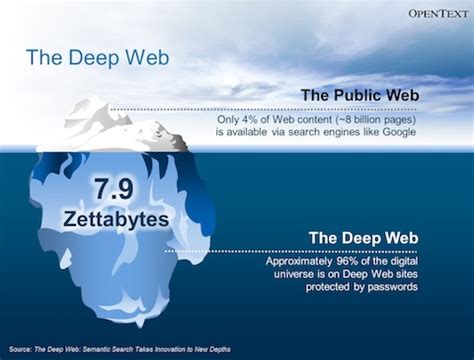 What S The Deep Web Like Is It Dangerous Hypasos