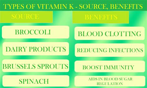 This critical nutrient has many vital roles within the body, and we can obtain it from either sunlight, food, or supplements. Types of Vitamin K, Source, Benefits, and Deficiency ...
