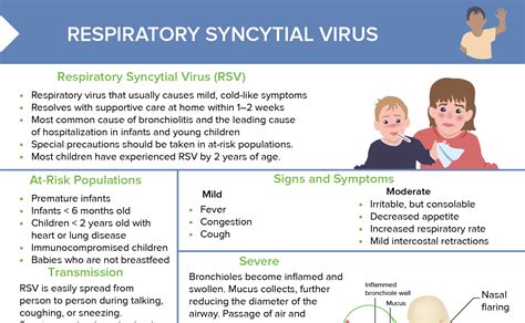 Rsv Nursing Diagnosis Free Cheat Sheet Lecturio