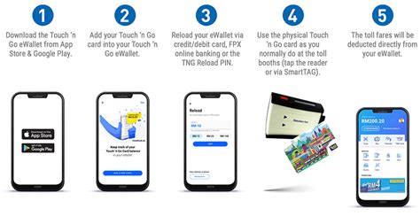 Plus has also issued a statement saying that abolishing the reload booths along the this is of course good news for the rest of us who have auto reload touch & go cards linked to our credit cards. How To Reload Touch N Go Card Using Online Banking