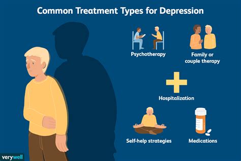 Clinical Depression Symptoms Diagnosis Treatment And Coping