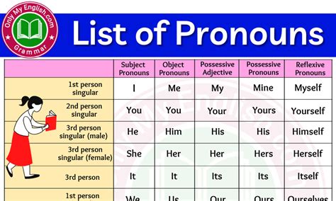 List Of Pronouns Onlymyenglish