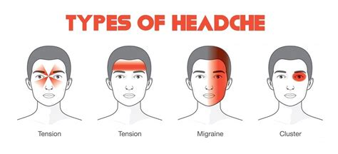 Headaches And Migraines Aptiva Health