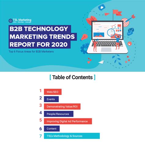 B2b Technology Marketing Trends Report For 2020