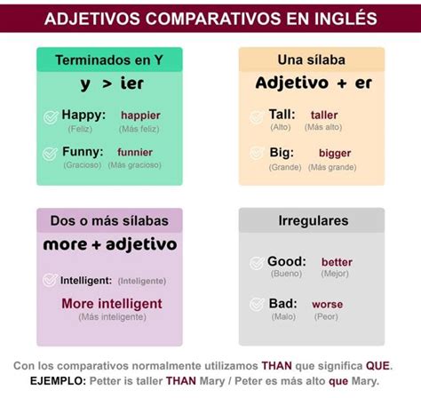 Adjetivos Comparativos En Inglés Aprendo En Inglés 8A0