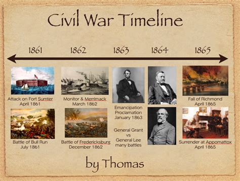 Civil War History Civil War Timeline Civil War Civil War History