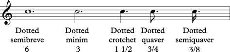 Dotted Notes Hidden Octave
