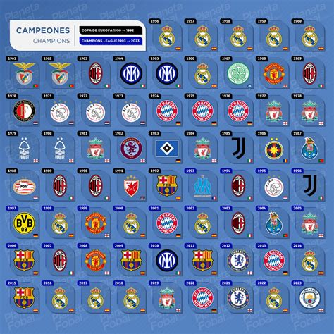 Campeones Copa De Europa Champions League 1956 → 2023 Infografías