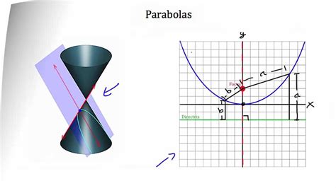 Conic Sections Parabola Youtube