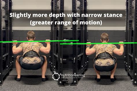 Strength And Size Gains With Narrow Stance Squats Nutritioneering