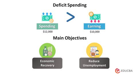 budget deficit definition causes examples implications