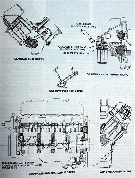 1969 Chevy 350 Engine Diagram