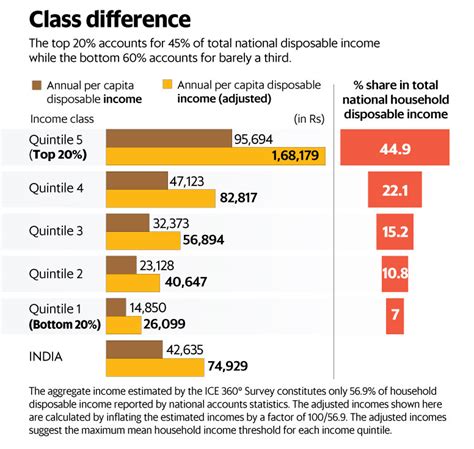 Malaysia Income Per Capita Gdp Per Hours Worked V Gdp Per Capita