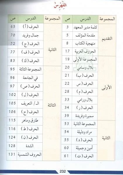 Mafâtîh Al Arabiyya Les Clés De Larabe Tome 1 مفاتيح العربية 1