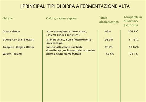 Scegli la consegna gratis per riparmiare di più. La Birra | Pistilli