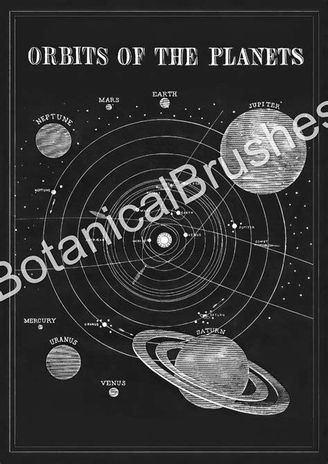 Printable Solar System Poster Vintage Astronomy Wall Decor Etsy