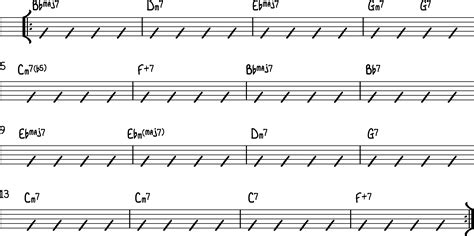 Jazz Guitar Chord Progression Chart
