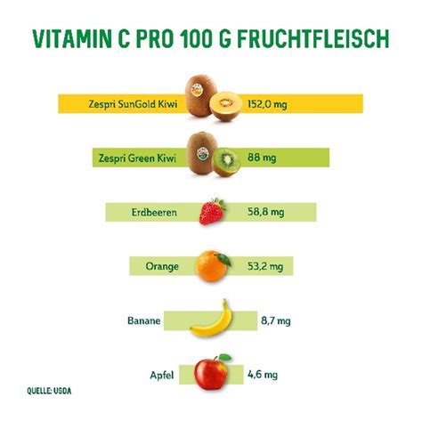 Wie Viel Vitamin C Enthält Eine Kiwi Zespri Deutschland