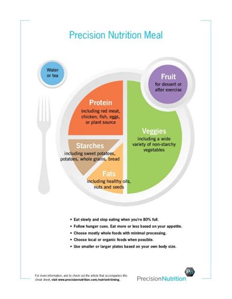 Precision Nutritions Guide To Portion Control Using Your Hand