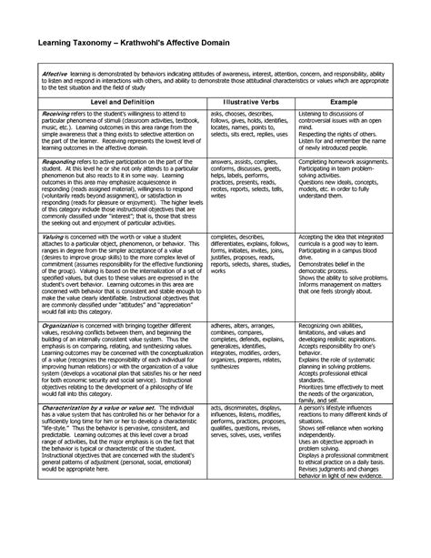 Learning Taxonomy Affective Importance And Relevance In This Time