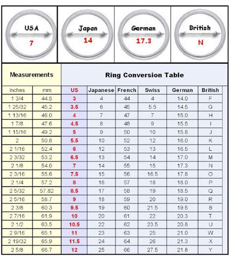 Ring Size Chart Mm Circumference
