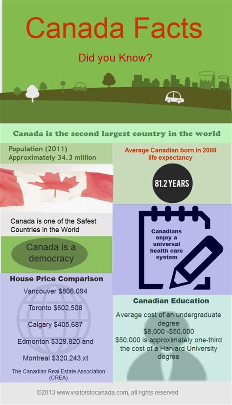 Canada Facts Canadian Facts Moving To Canada Canadian History