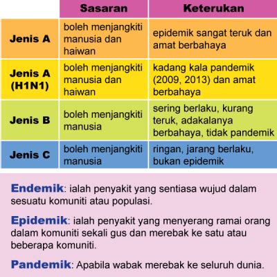 The materials on salam shah alam specialist hospital's website are provided on an 'as is' basis. Pengalaman Ditahan Wad 2 Kali Dalam Tempoh Seminggu di ...