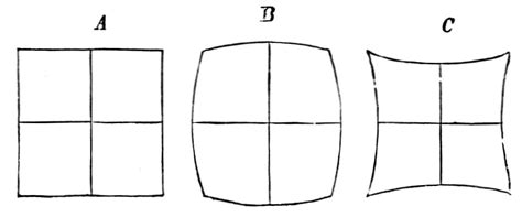 Lens Distortion In Photography A Quick Guide