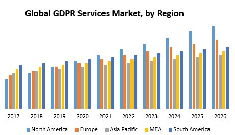 Global Gdpr Services Market Industry Analysis And Forecast