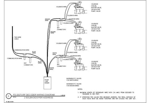 We'll start with ethernet and coax wiring which is very simple to. Low Voltage Lighting Wiring Diagram