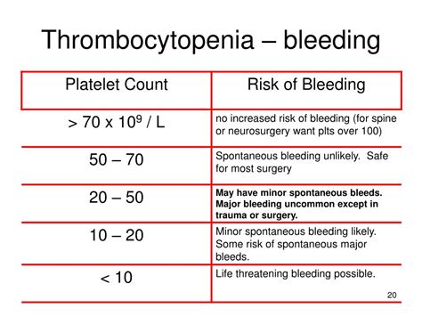 What Causes Low Platelet Count Oneblood