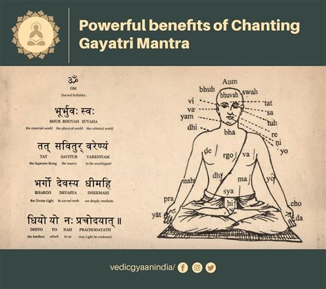 Gayatri Mantra The Powerful Benefits Of Chanting