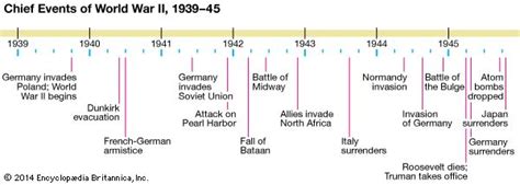 Images If World War Ii Timeline And Quick Facts Of World