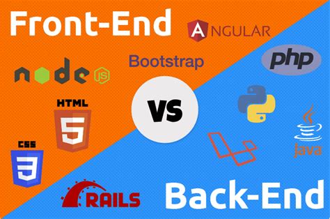 Frontend Vs Backend Developers Which One Is Best For You
