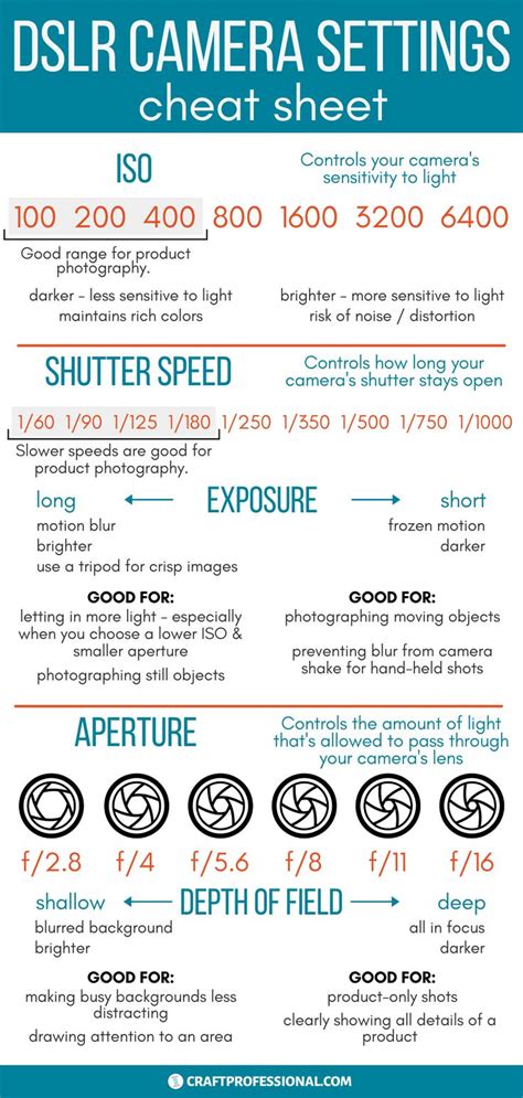 Camera Settings For Product Photography Beginner Photography Camera