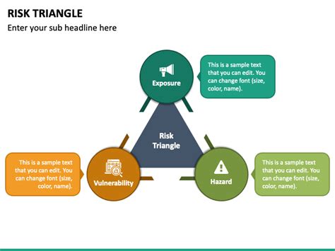 Risk Triangle Powerpoint Template Ppt Slides