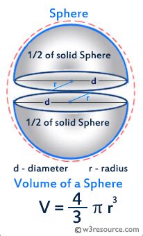 The surface area of a sphere is the measure of the region covered by the surface of a sphere. C# Sharp exercises: Program that takes the radius of a ...