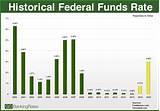 Images of 5 Year Federal Home Loan Rate
